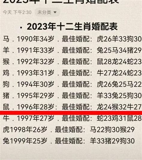 生肖1996|1996出生属什么生肖查询，1996多大年龄，1996今年几岁